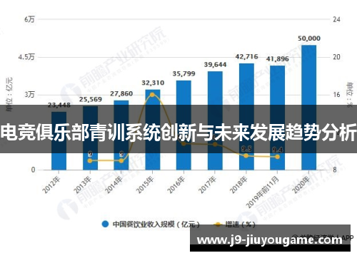 电竞俱乐部青训系统创新与未来发展趋势分析