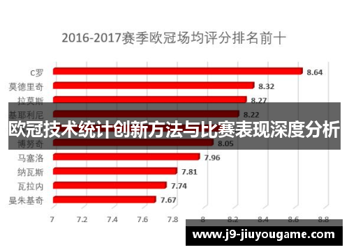 欧冠技术统计创新方法与比赛表现深度分析