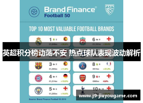 英超积分榜动荡不安 热点球队表现波动解析
