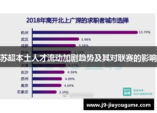 苏超本土人才流动加剧趋势及其对联赛的影响