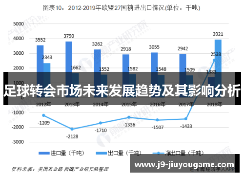 足球转会市场未来发展趋势及其影响分析